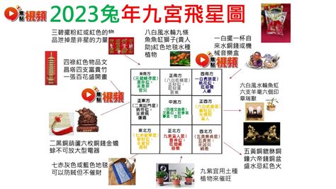 2023年財位方|【2023財位方位】想知道2023年的財位在哪裡？掌握3個步驟輕鬆。